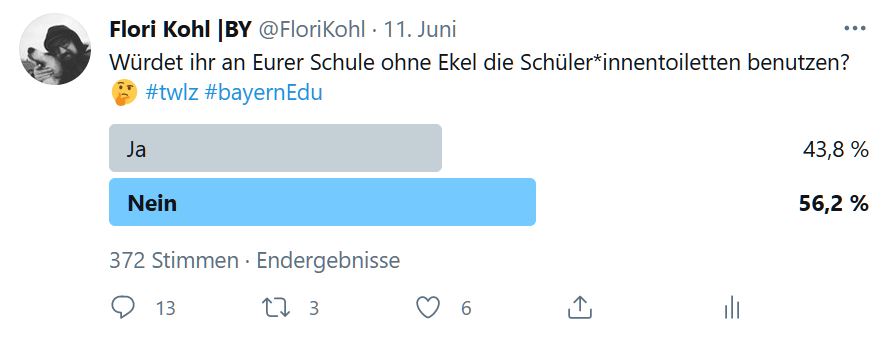 Das Ergebnis einer Umfrage: 56,2 Prozent von 372 befragten Lehrkräften würden nicht ohne Ekel die Schülertoiletten an ihrer Schule besuchen. 